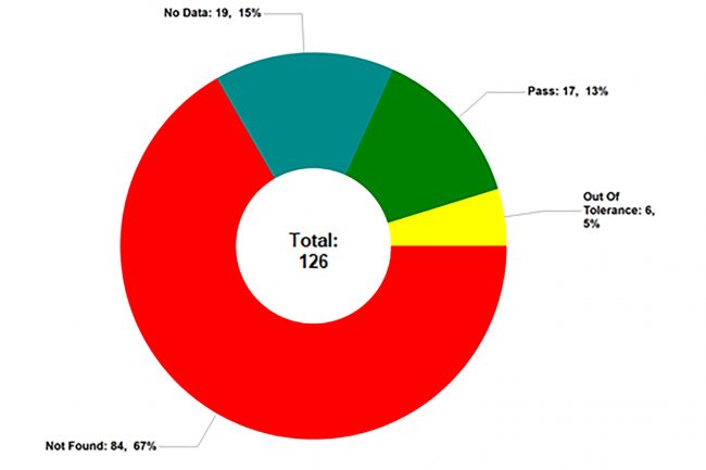 Construction progress